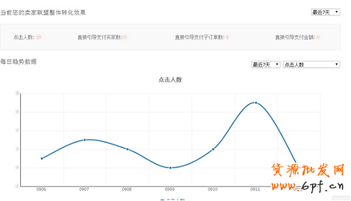 看過來！淘寶金牌賣家將新增特權
