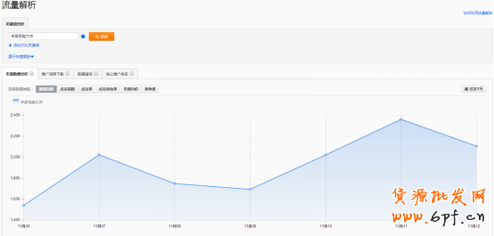 寶貝標題優化技巧