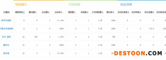 做好一個店鋪的全過程實戰操作