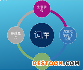 做好一個店鋪的全過程實戰操作