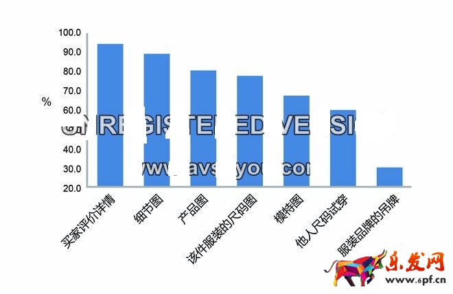不刷單也有高轉化（八）：打敗99%競爭對手的寶貝詳情頁實操