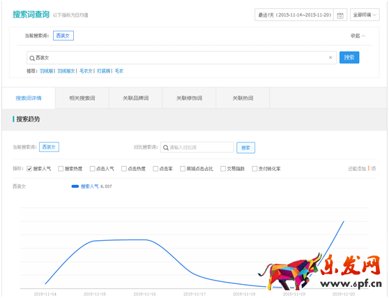 生意參謀幫你找準標題關鍵詞