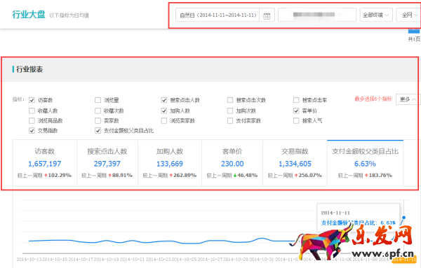 手把手教你大促時怎么用生意參謀
