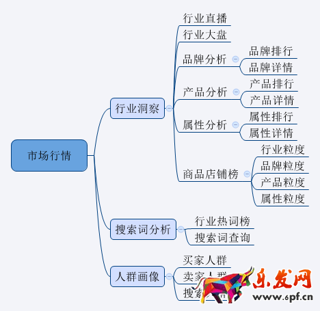 手把手教你大促時怎么用生意參謀