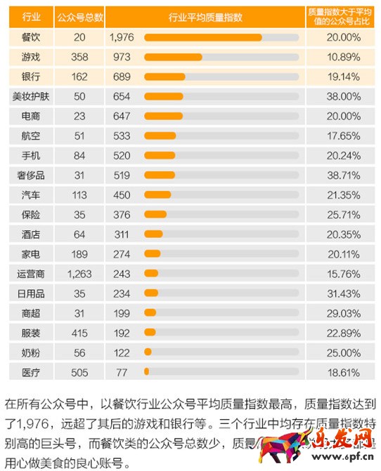 微信公眾號運營