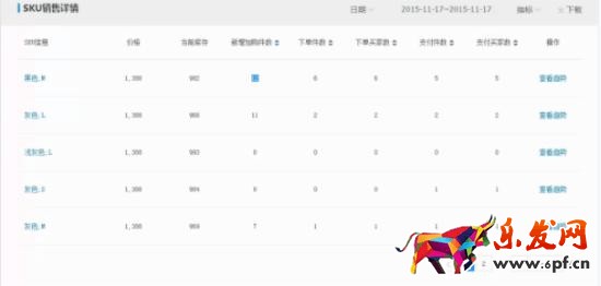 新手賣家雙十二不會操作 看這里！