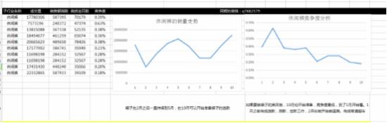 新手賣家雙十二不會操作 看這里！