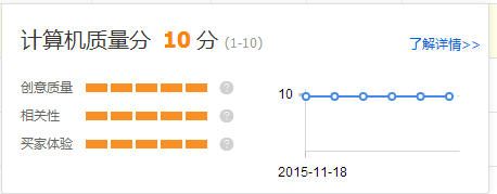 直通車關鍵詞質量分