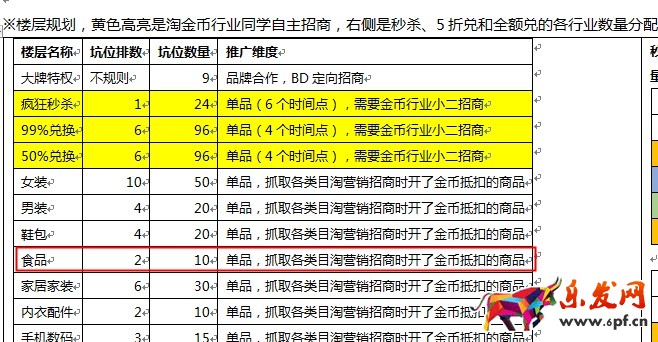 雙十二淘金幣營銷