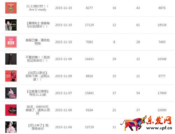 七格格微淘運(yùn)營(yíng)