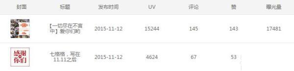 七格格微淘運(yùn)營(yíng)