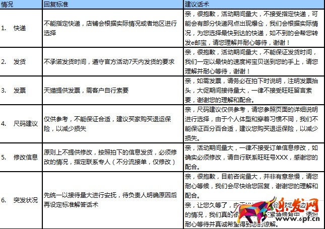 淘寶客服話術用語