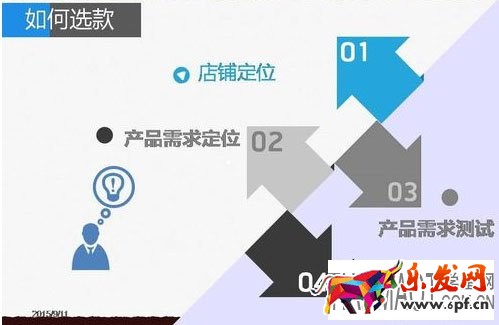 淘寶店鋪選款怎樣才能做到精準(zhǔn)高效率?