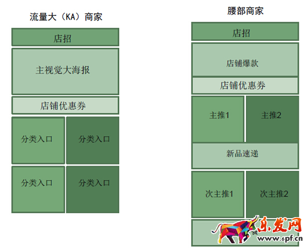 寶貝詳情頁優化