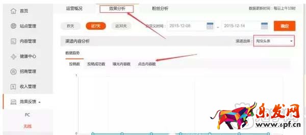 教你如何查看淘寶達人后臺數據？4