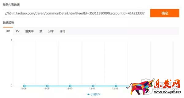 教你如何查看淘寶達人后臺數據？9
