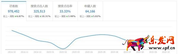 生意參謀完爆無(wú)線端行業(yè)數(shù)據(jù)