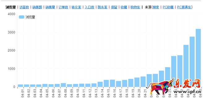 淘寶店鋪數(shù)據(jù)