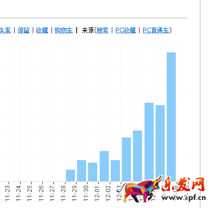 淘寶店鋪數(shù)據(jù)