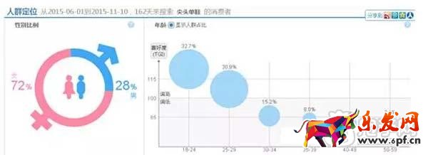 店鋪如何定位，你學會了嗎？2