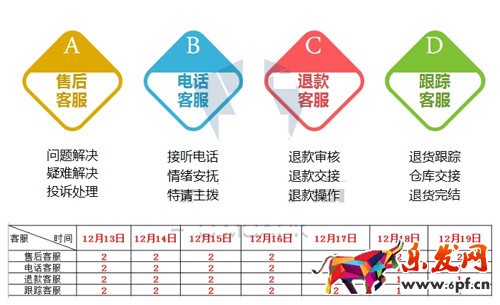 淘寶客服雙十二準備工作