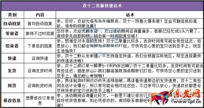 淘寶客服雙十二準備工作