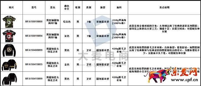 淘寶客服雙十二準備工作