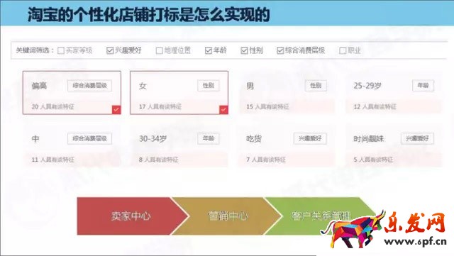 2016淘寶開店免費(fèi)流量突圍之路