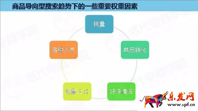 2016淘寶開店免費(fèi)流量突圍之路