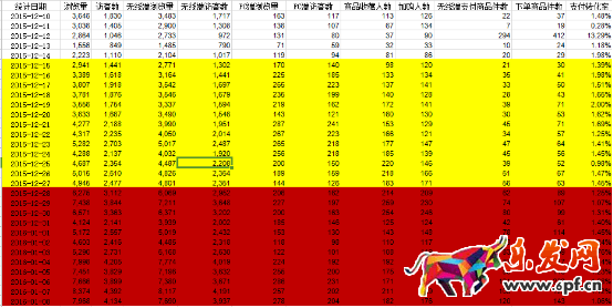 寶貝上首頁(yè)