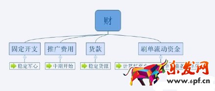 2016不會運營 淘寶網上還怎么開店？