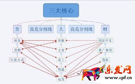 2016不會運營 淘寶網上還怎么開店？