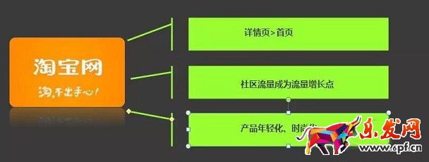 敢問2016年淘寶開店 路在何方？