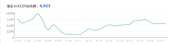 春節前 春款預熱了嗎？