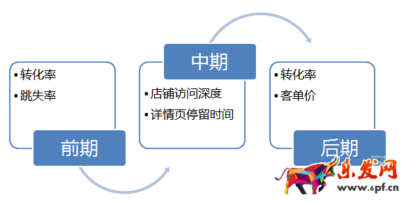 淘寶經(jīng)驗(yàn)