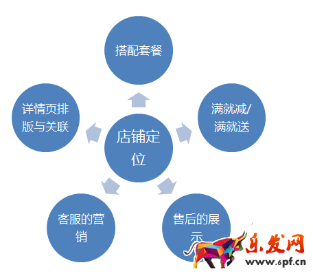 淘寶經(jīng)驗(yàn)