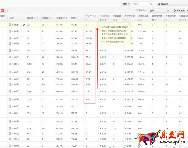 直通車(chē)優(yōu)化