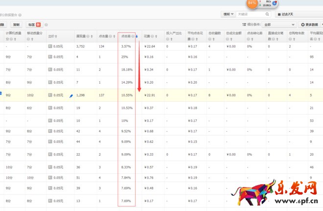 直通車(chē)優(yōu)化