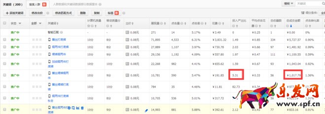 直通車(chē)優(yōu)化
