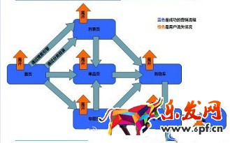 數據在淘寶開店中如何應用？