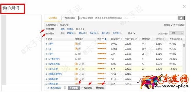 淘寶直通車應(yīng)該注意哪些操作細(xì)節(jié)?