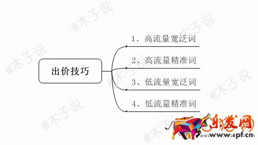 淘寶直通車應(yīng)該注意哪些操作細(xì)節(jié)?