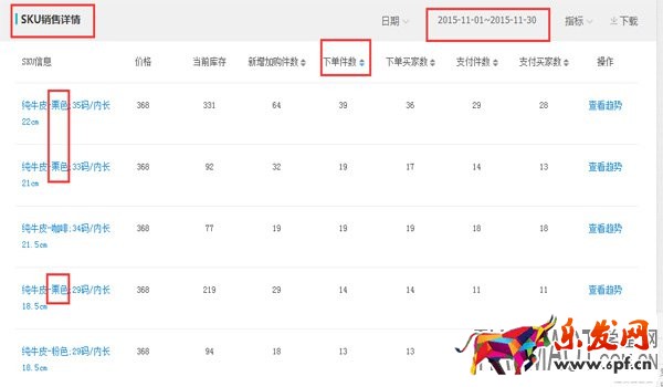 如何提高網(wǎng)店點(diǎn)擊率的思路?