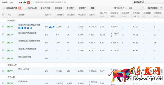 如何提高網(wǎng)店點(diǎn)擊率的思路?