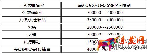  什么是淘寶&ldquo;賣家激勵&ldquo;?