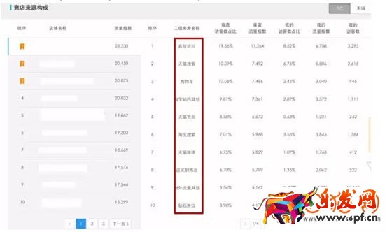 生意參謀工具2016年新增3個(gè)淘寶年貨節(jié)功能