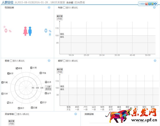 寶貝標題關鍵詞怎么找