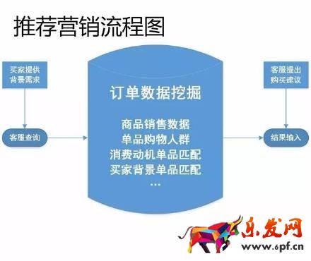 17張圖破解淘寶開店客服工作全流程