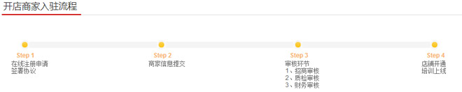 1號(hào)店入駐流程