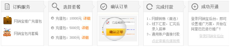 網(wǎng)銷寶開戶流程
